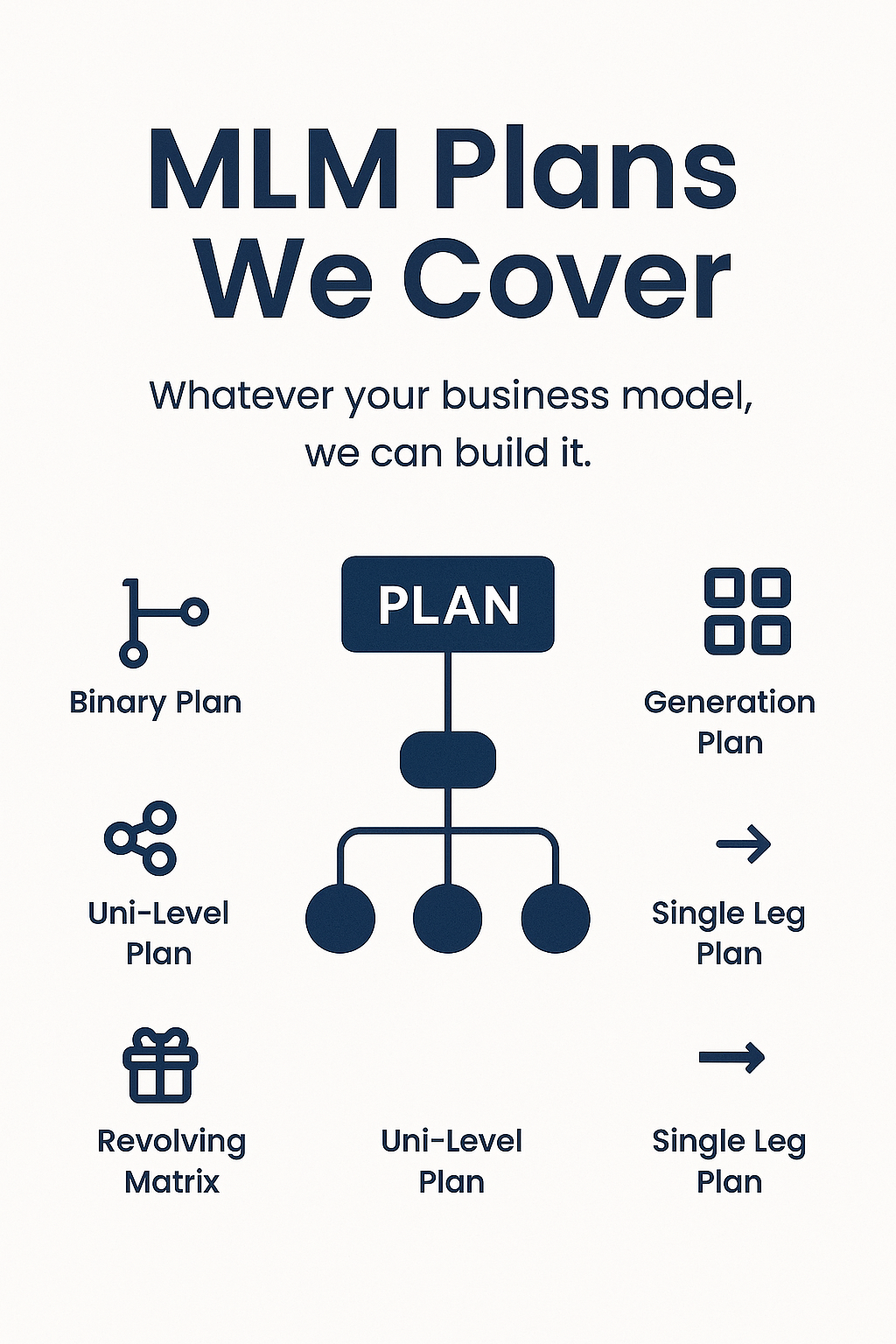 MLM Software in Gurugram